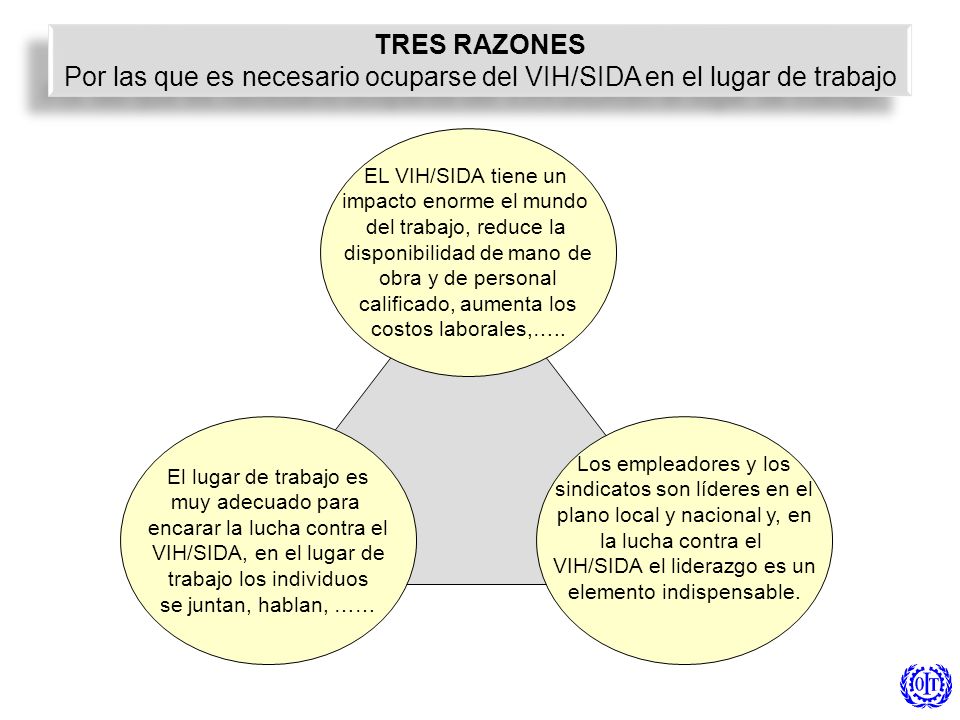 Por las que es necesario ocuparse del VIH/SIDA en el lugar de trabajo
