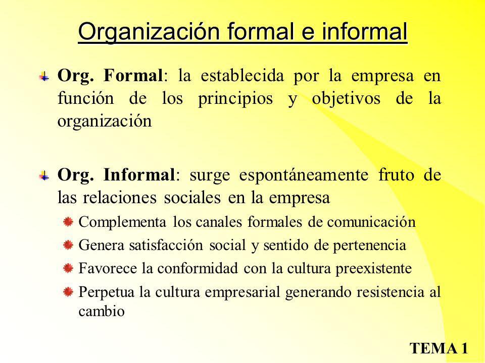 Organización formal e informal