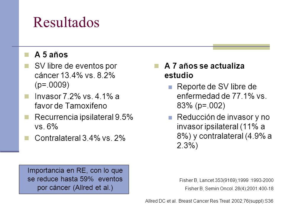 Resultados A 5 años. SV libre de eventos por cáncer 13.4% vs. 8.2% (p=.0009) Invasor 7.2% vs. 4.1% a favor de Tamoxifeno.