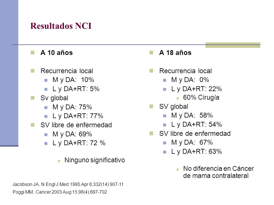 Resultados NCI A 10 años Recurrencia local M y DA: 10% L y DA+RT: 5%