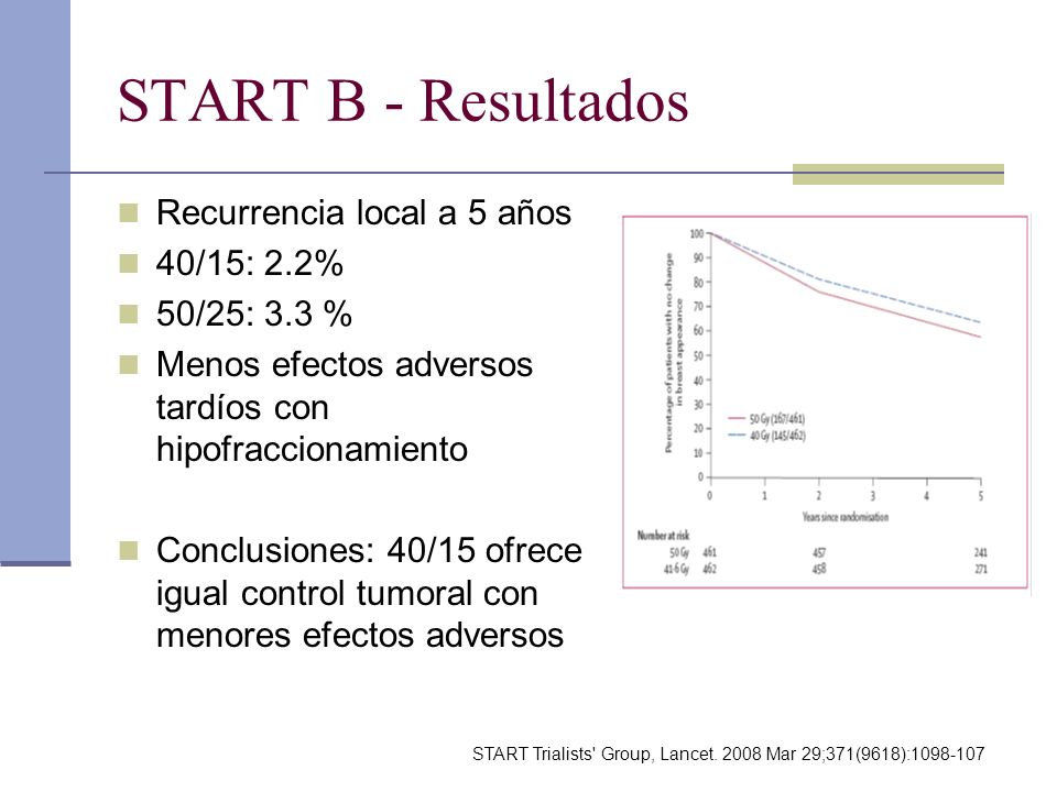 START B - Resultados Recurrencia local a 5 años 40/15: 2.2%