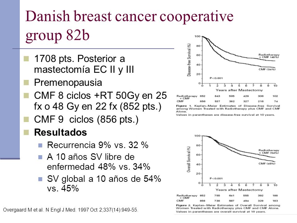 Danish breast cancer cooperative group 82b