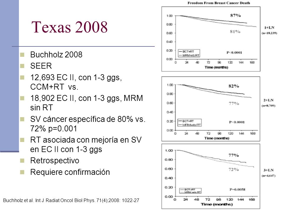 Texas 2008 Buchholz 2008 SEER 12,693 EC II, con 1-3 ggs, CCM+RT vs.