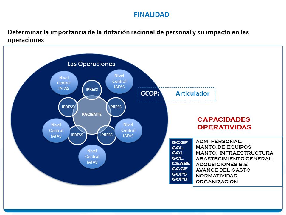 FINALIDAD Determinar la importancia de la dotación racional de personal y su impacto en las operaciones.