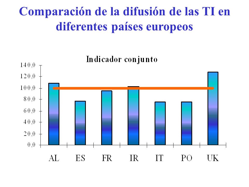 Comparación de la difusión de las TI en diferentes países europeos