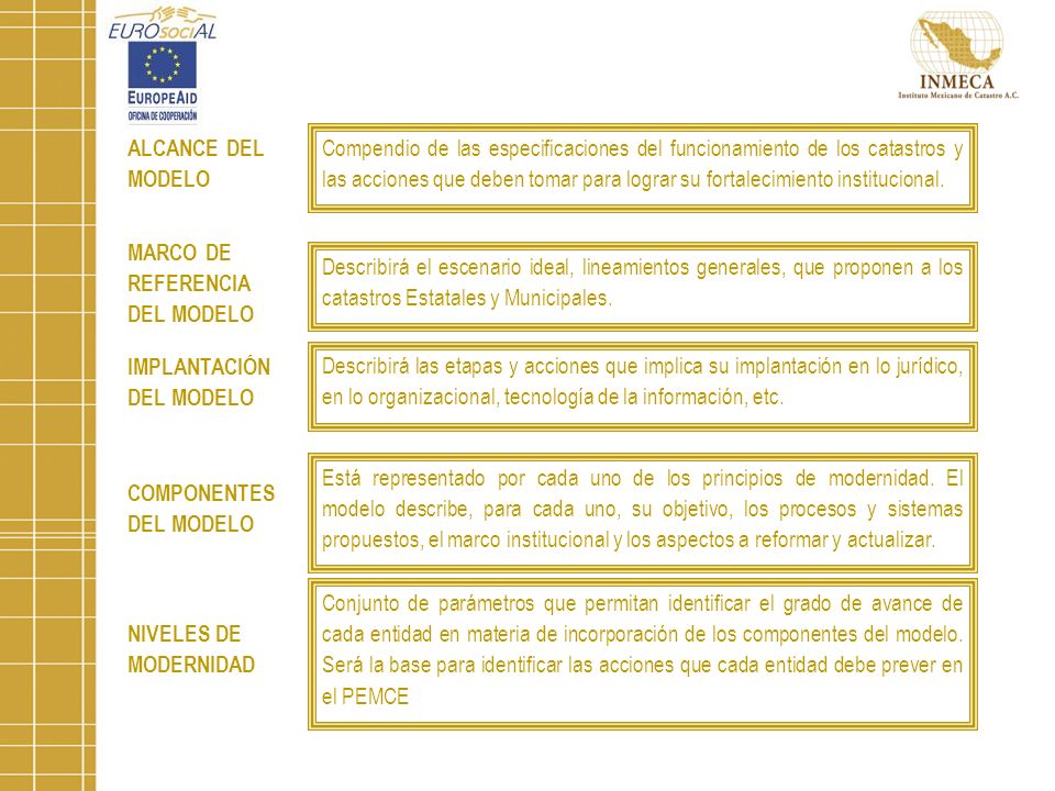 Compendio de las especificaciones del funcionamiento de los catastros y las acciones que deben tomar para lograr su fortalecimiento institucional.
