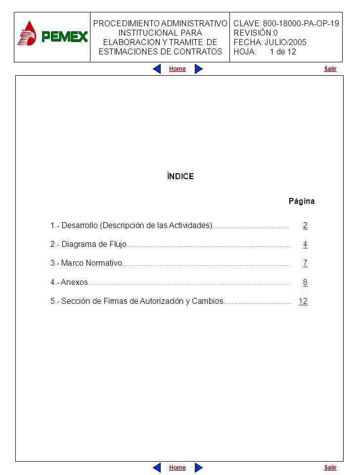 1 de 12 ÍNDICE. Página. 1.- Desarrollo (Descripción de las Actividades)