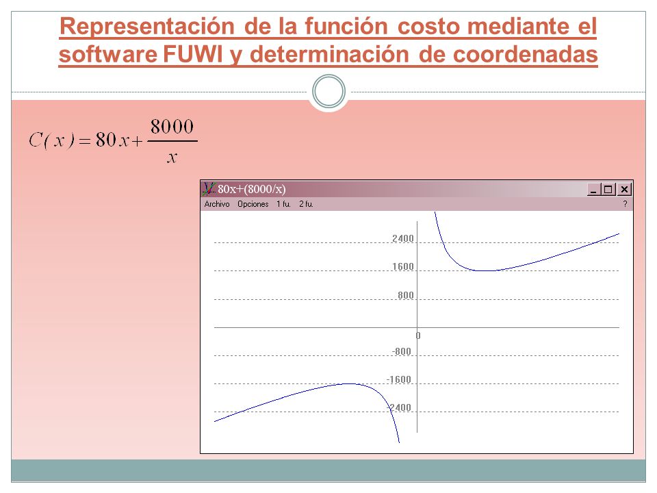 Representación de la función costo mediante el software FUWI y determinación de coordenadas