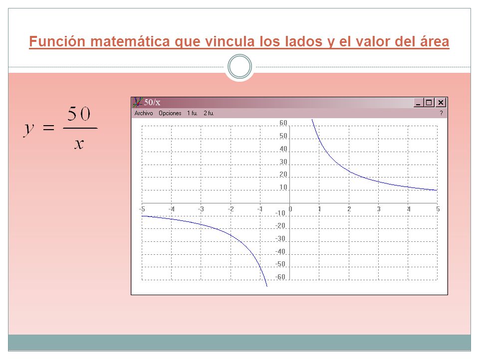Función matemática que vincula los lados y el valor del área