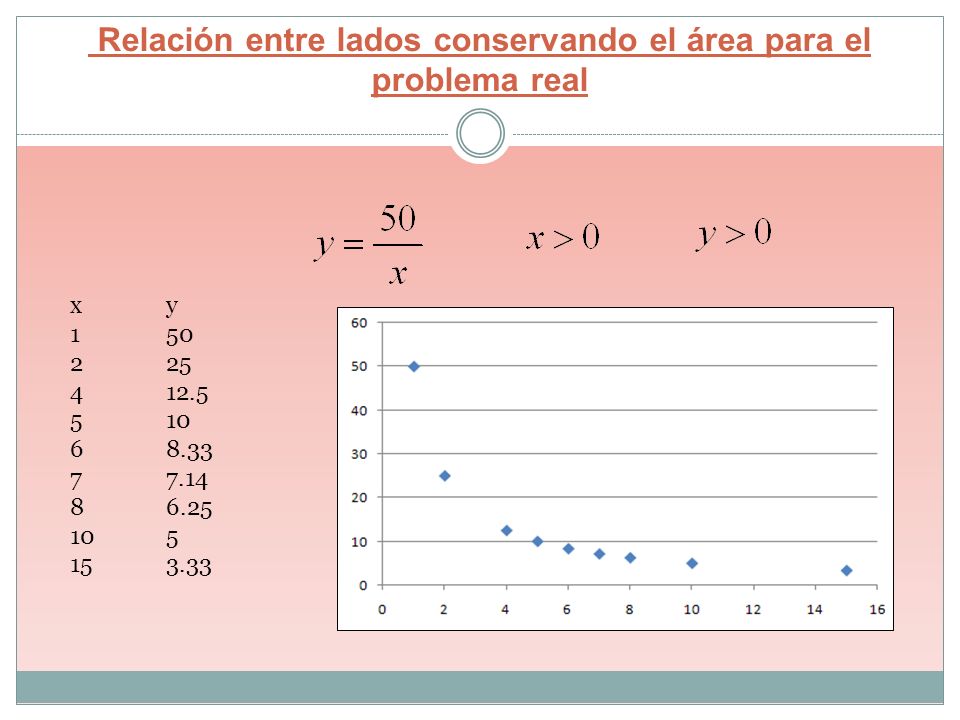 Relación entre lados conservando el área para el problema real