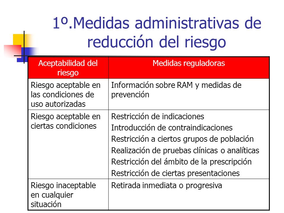 1º.Medidas administrativas de reducción del riesgo