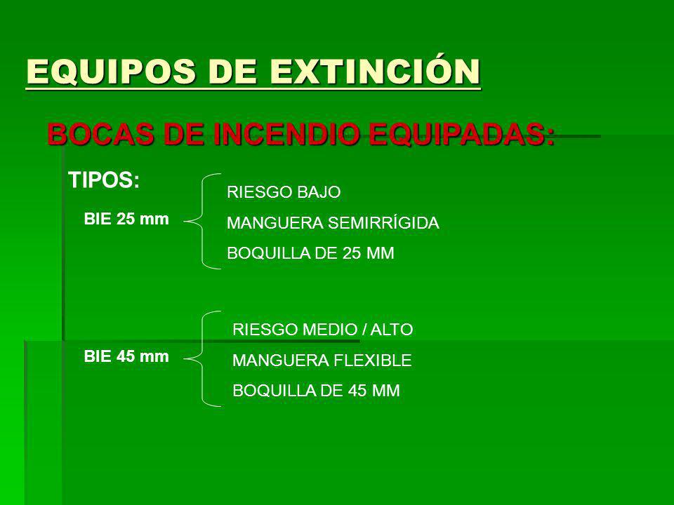 EQUIPOS DE EXTINCIÓN BOCAS DE INCENDIO EQUIPADAS: TIPOS: RIESGO BAJO