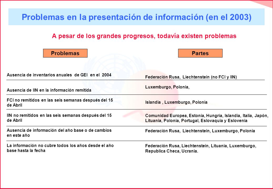 Problemas en la presentación de información (en el 2003)
