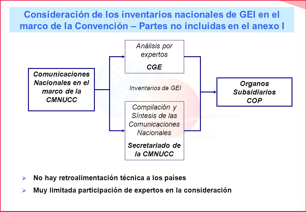 Consideración de los inventarios nacionales de GEI en el marco de la Convención – Partes no incluidas en el anexo I