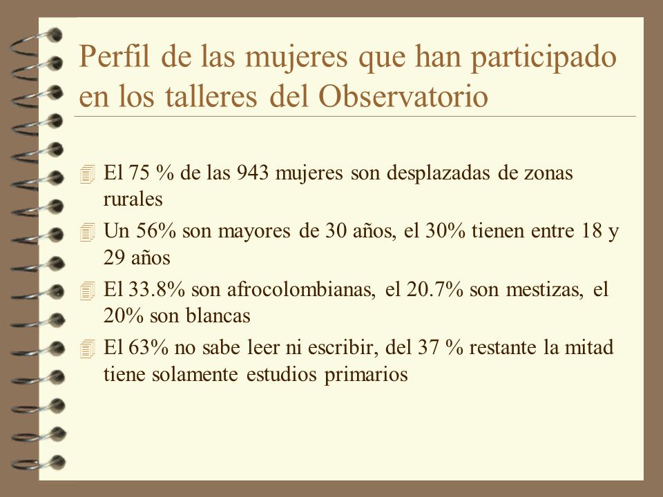 Perfil de las mujeres que han participado en los talleres del Observatorio
