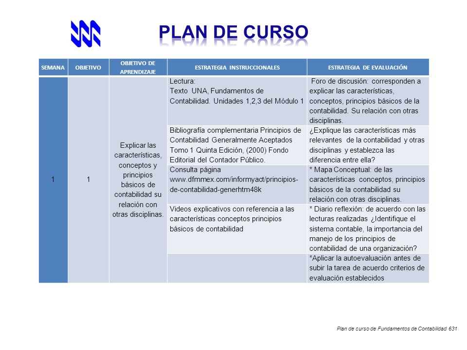 PLAN DE CURSO SEMANA. OBJETIVO. OBJETIVO DE APRENDIZAJE. ESTRATEGIA INSTRUCCIONALES. ESTRATEGIA DE EVALUACIÓN.