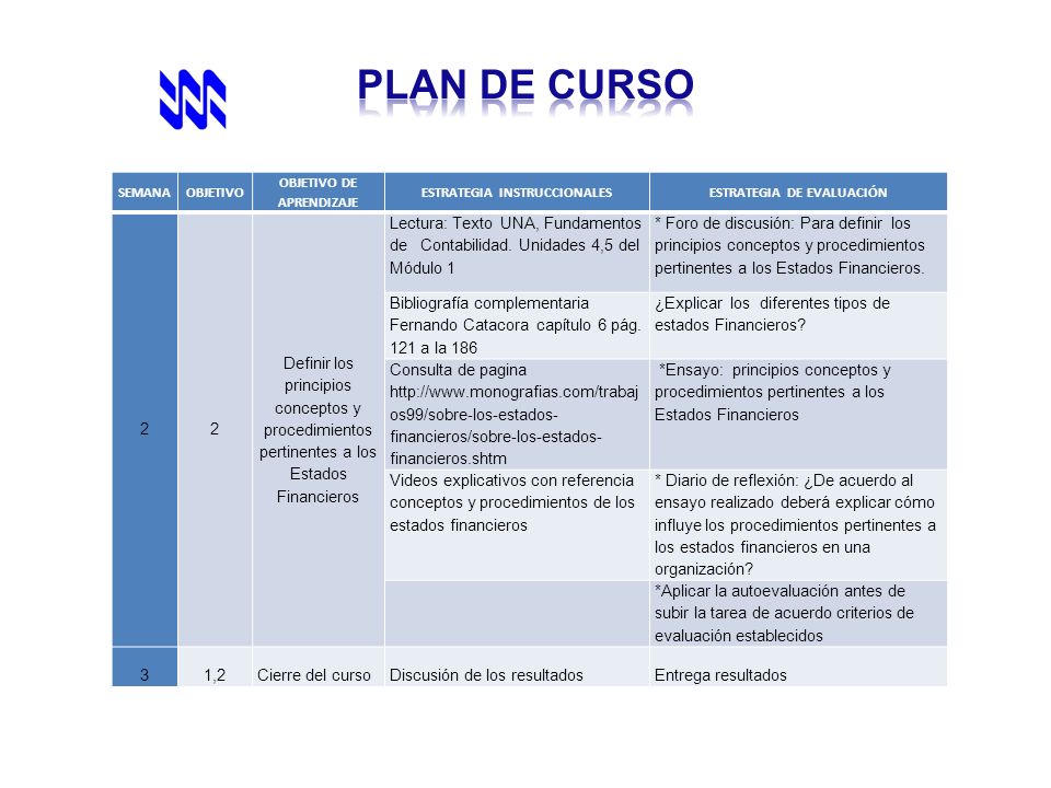 PLAN DE CURSO SEMANA. OBJETIVO. OBJETIVO DE APRENDIZAJE. ESTRATEGIA INSTRUCCIONALES. ESTRATEGIA DE EVALUACIÓN.
