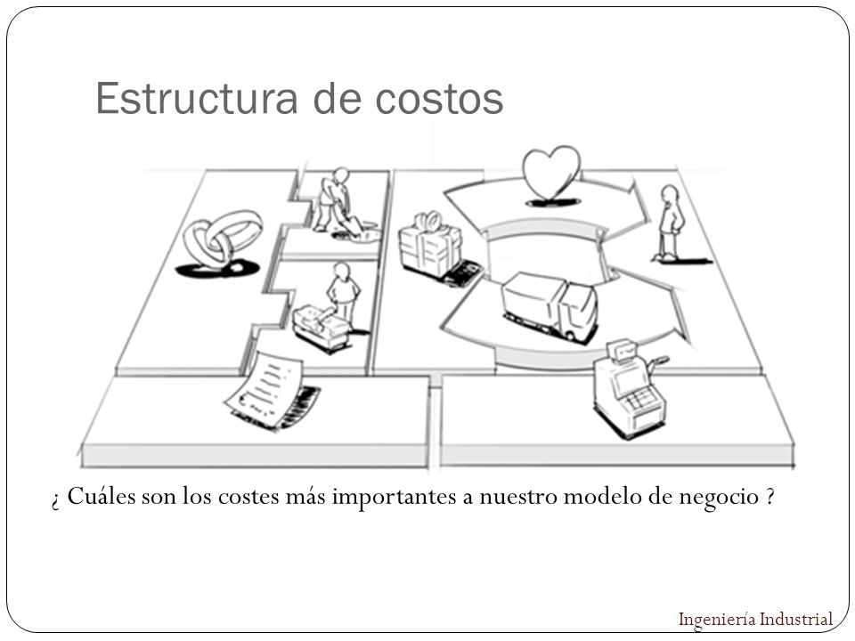Estructura de costos ¿ Cuáles son los costes más importantes a nuestro modelo de negocio .