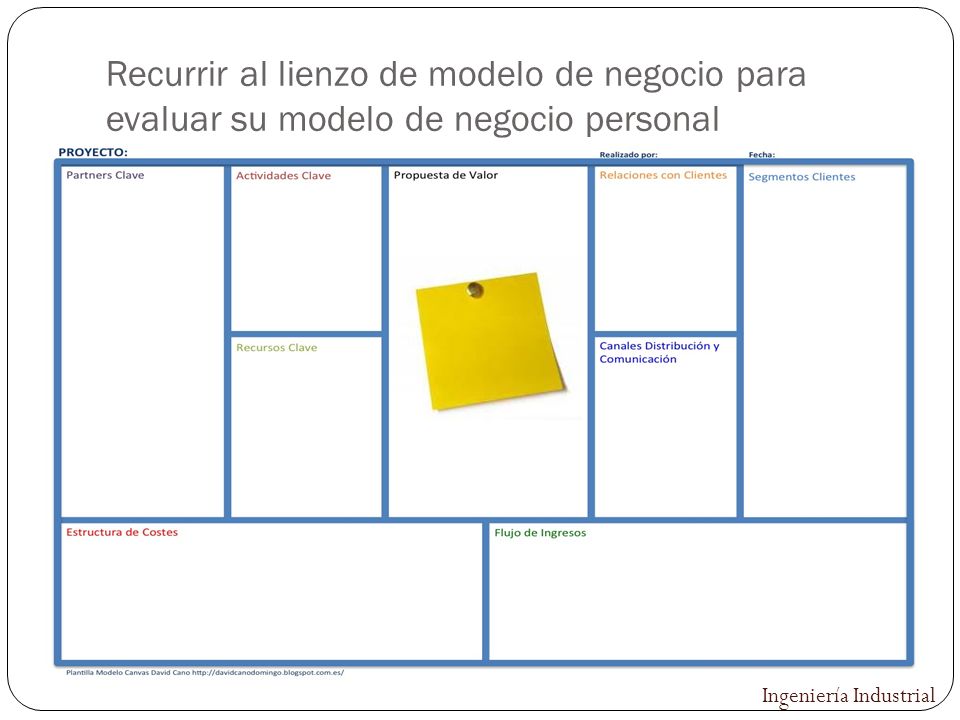 Recurrir al lienzo de modelo de negocio para evaluar su modelo de negocio personal