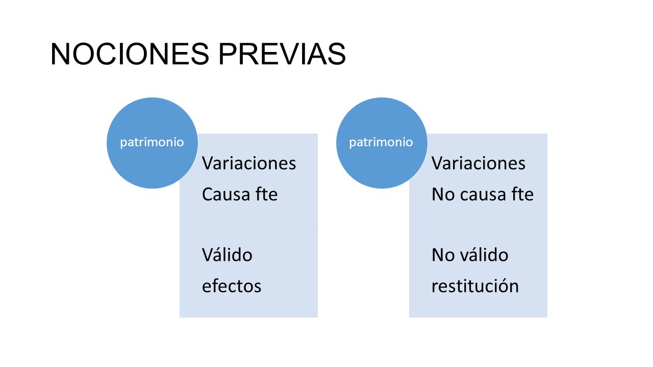 NOCIONES PREVIAS Variaciones Causa fte Válido efectos No causa fte