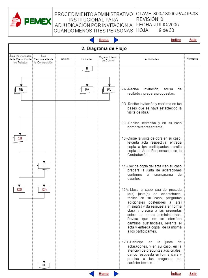 9 de Diagrama de Flujo. Área Responsable de la Ejecución de los Trabajos. Área Responsable de la Contratación.