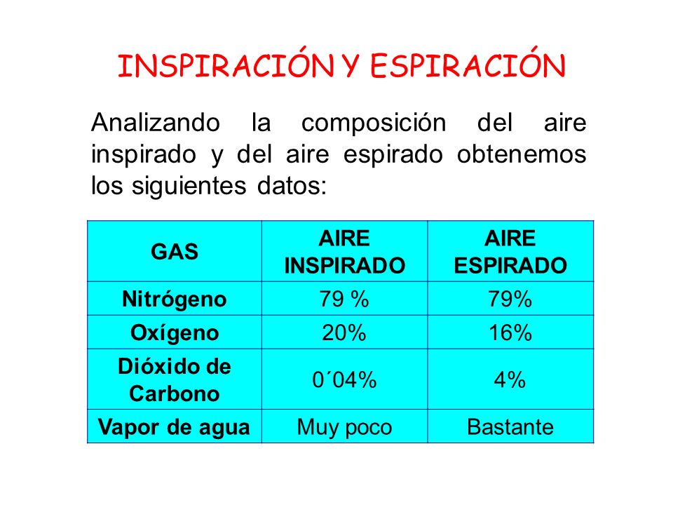 INSPIRACIÓN Y ESPIRACIÓN