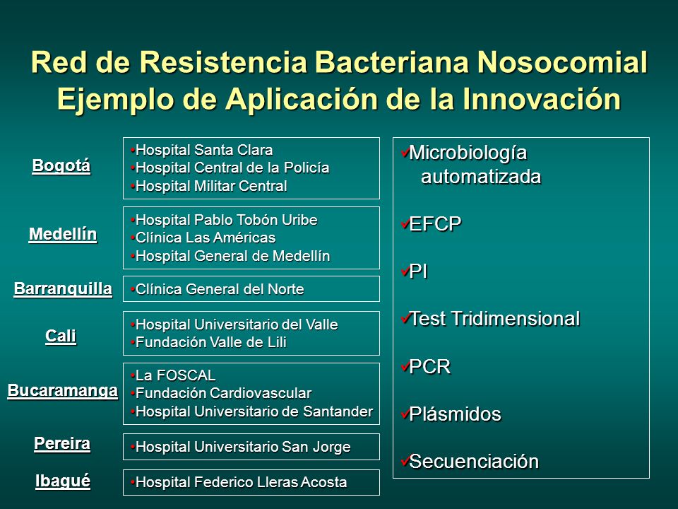 Red de Resistencia Bacteriana Nosocomial Ejemplo de Aplicación de la Innovación