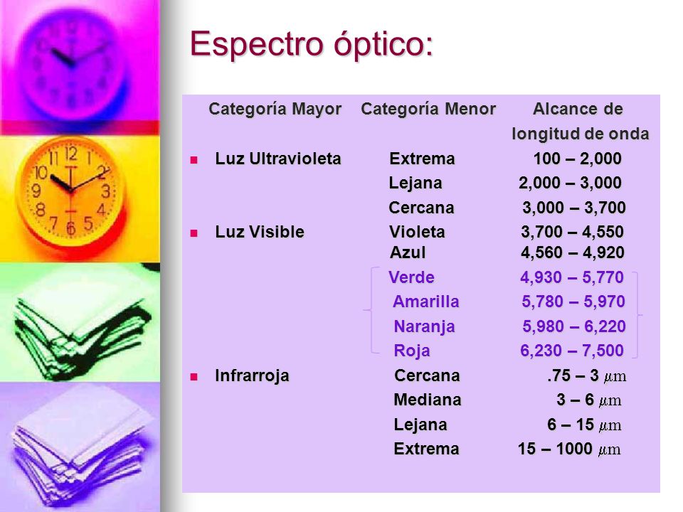 Espectro óptico: Categoría Mayor Categoría Menor Alcance de