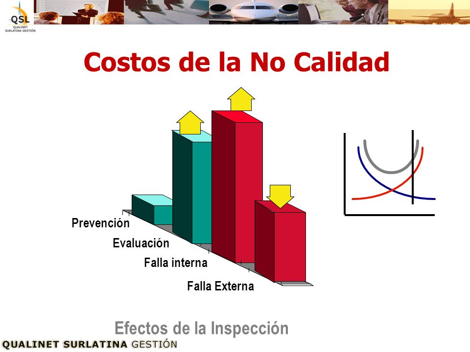 Costos de la No Calidad Efectos de la Inspección Prevención Evaluación