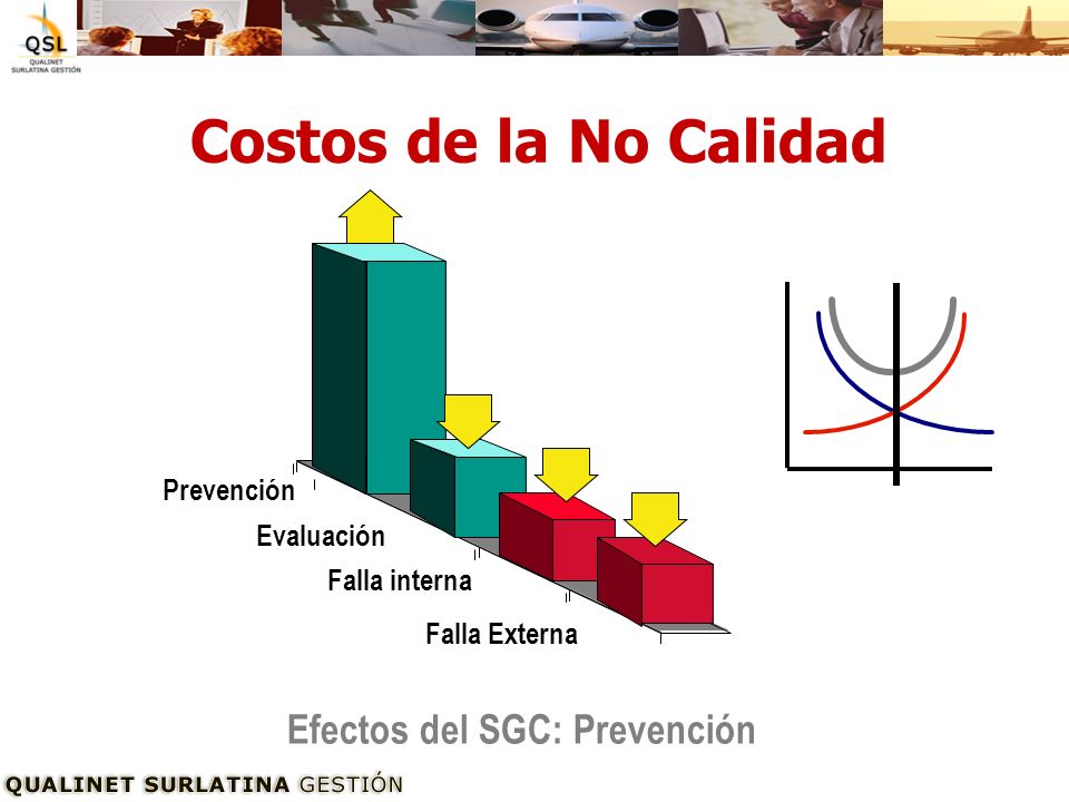 Costos de la No Calidad Efectos del SGC: Prevención Prevención