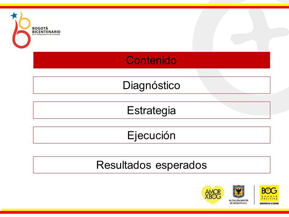 Contenido Diagnóstico Estrategia Ejecución Resultados esperados
