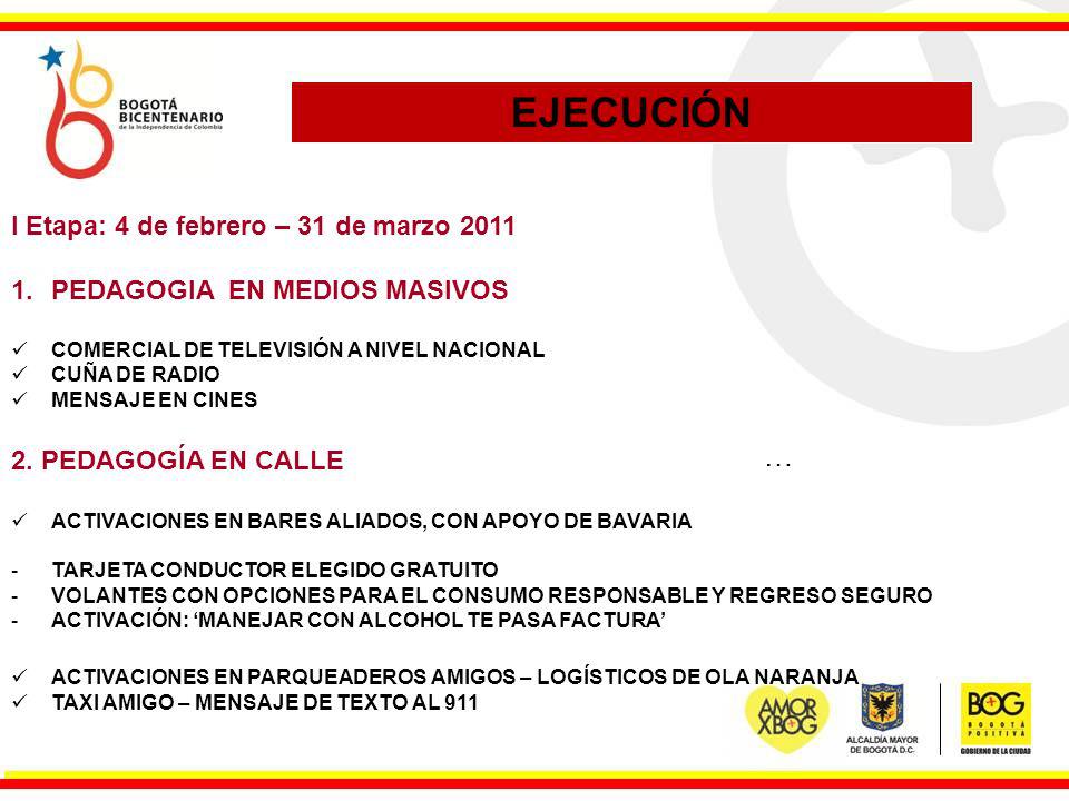 EJECUCIÓN … I Etapa: 4 de febrero – 31 de marzo 2011