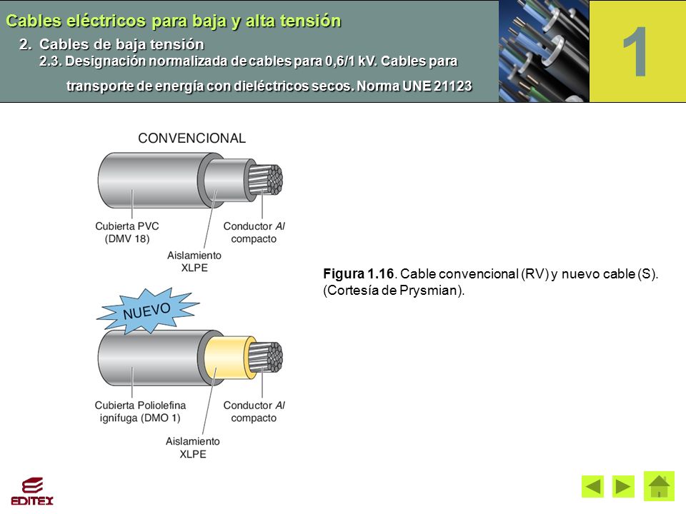 1 Cables eléctricos para baja y alta tensión Cables de baja tensión