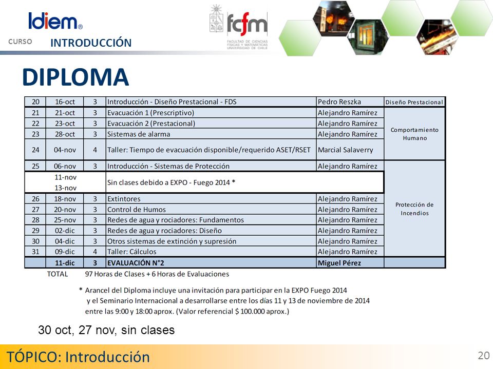DIPLOMA TÓPICO: Introducción INTRODUCCIÓN 30 oct, 27 nov, sin clases