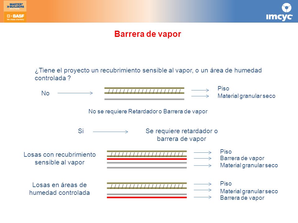 Barrera de vapor ¿Tiene el proyecto un recubrimiento sensible al vapor, o un área de humedad controlada
