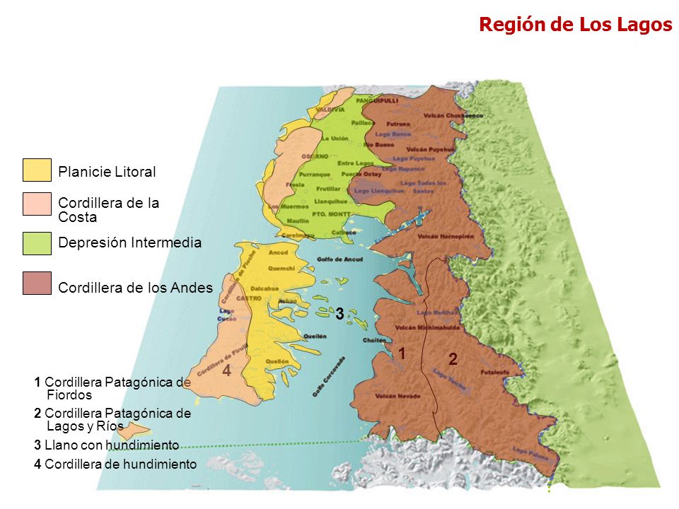 Región de Los Lagos Planicie Litoral Cordillera de la Costa