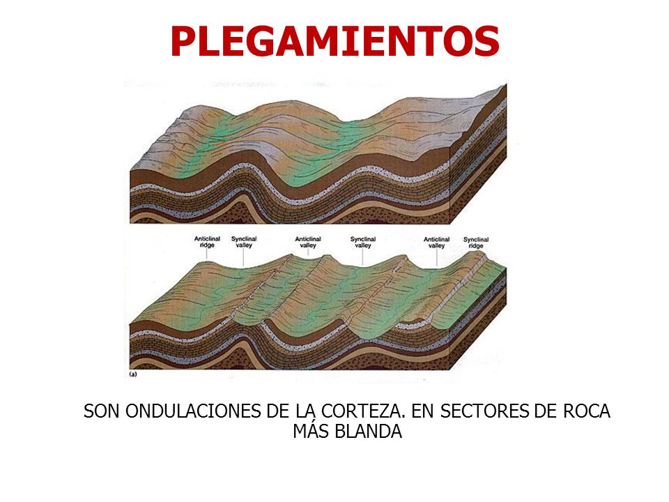 SON ONDULACIONES DE LA CORTEZA. EN SECTORES DE ROCA MÁS BLANDA