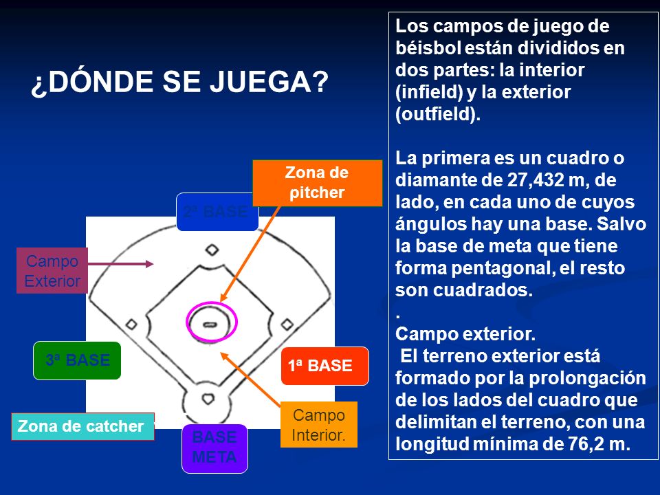 Los campos de juego de béisbol están divididos en dos partes: la interior (infield) y la exterior (outfield).