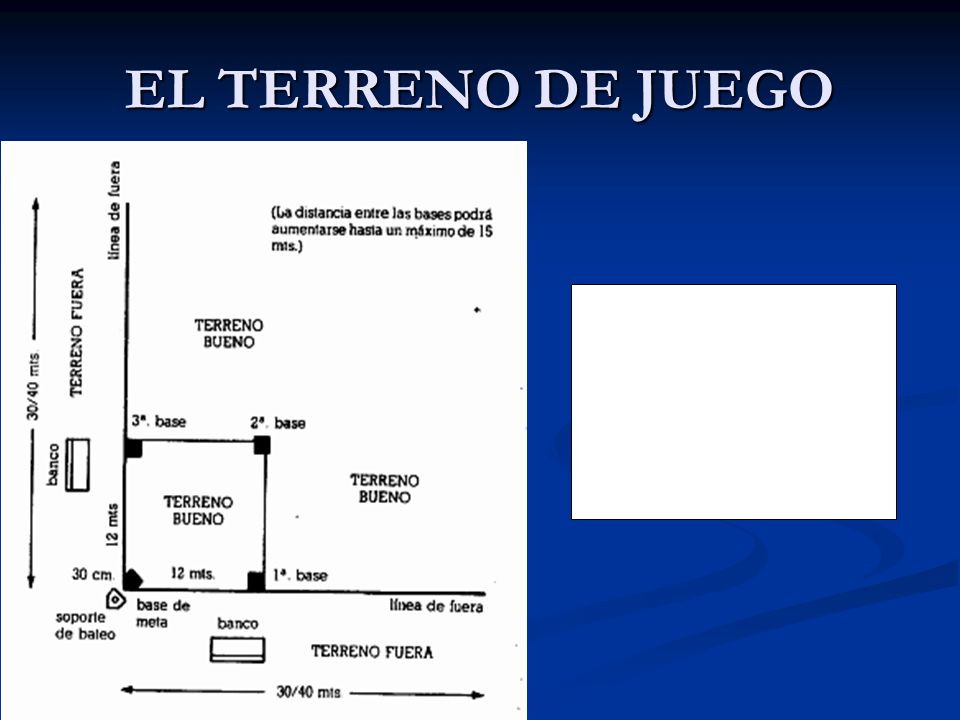 EL TERRENO DE JUEGO Esta es la estructura de campo que se utiliza tanto en Prebéisbol como en Béisbol Simplificado.