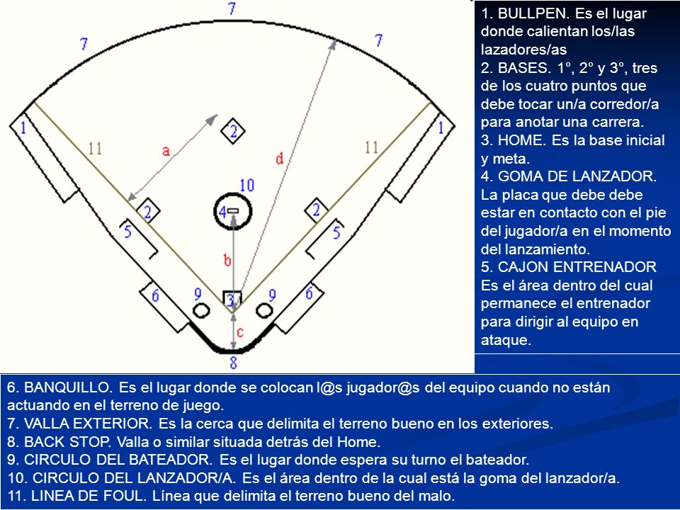 1. BULLPEN. Es el lugar donde calientan los/las lazadores/as