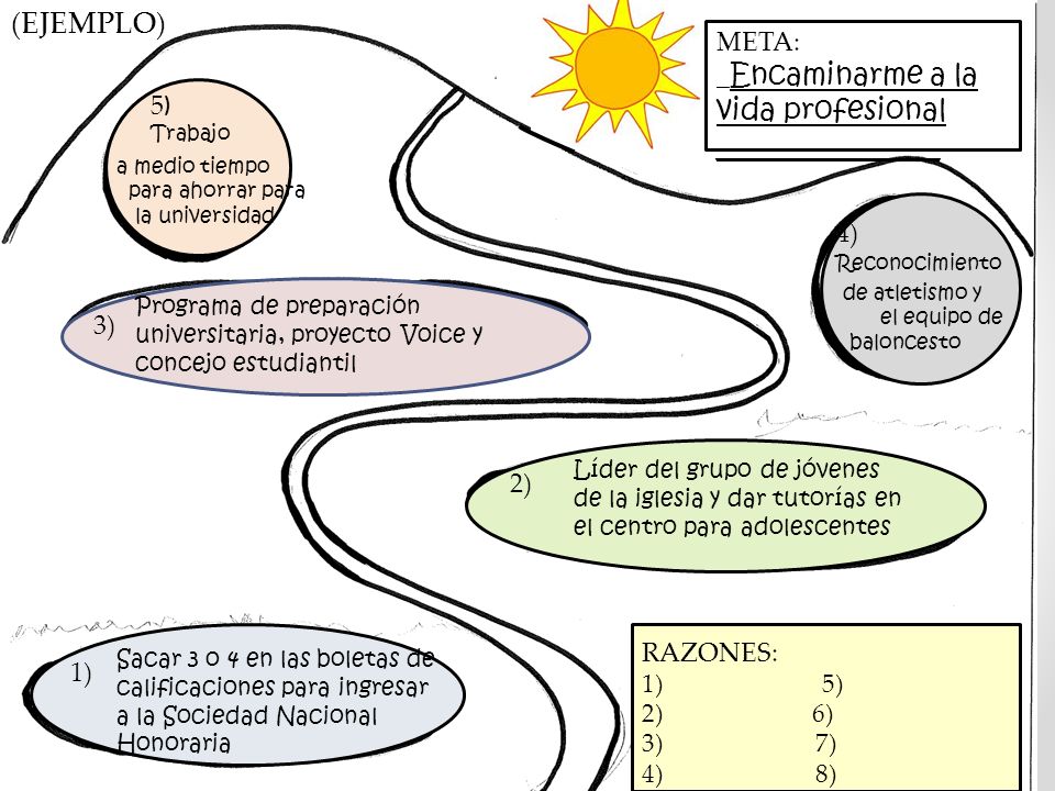 (EJEMPLO) META: _Encaminarme a la vida profesional _______________