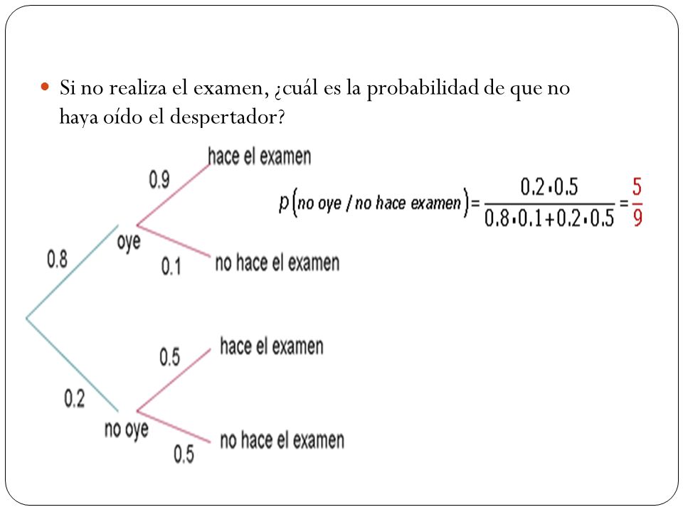 Si no realiza el examen, ¿cuál es la probabilidad de que no haya oído el despertador