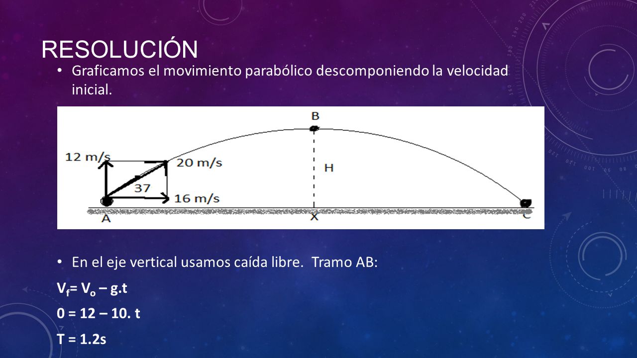 resolución Graficamos el movimiento parabólico descomponiendo la velocidad inicial. En el eje vertical usamos caída libre. Tramo AB: