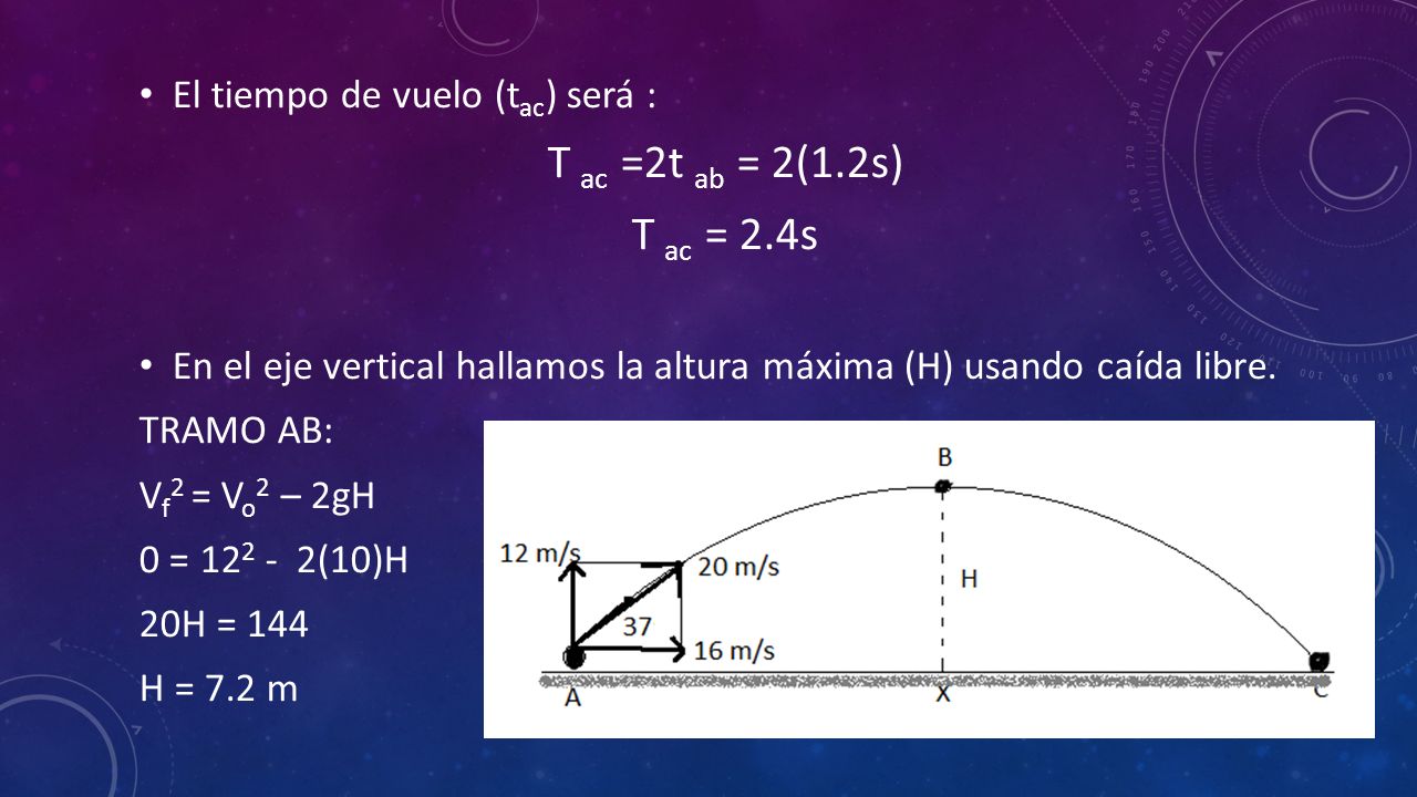T ac =2t ab = 2(1.2s) T ac = 2.4s El tiempo de vuelo (tac) será :