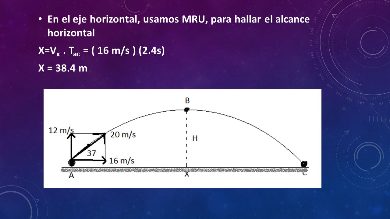 En el eje horizontal, usamos MRU, para hallar el alcance horizontal