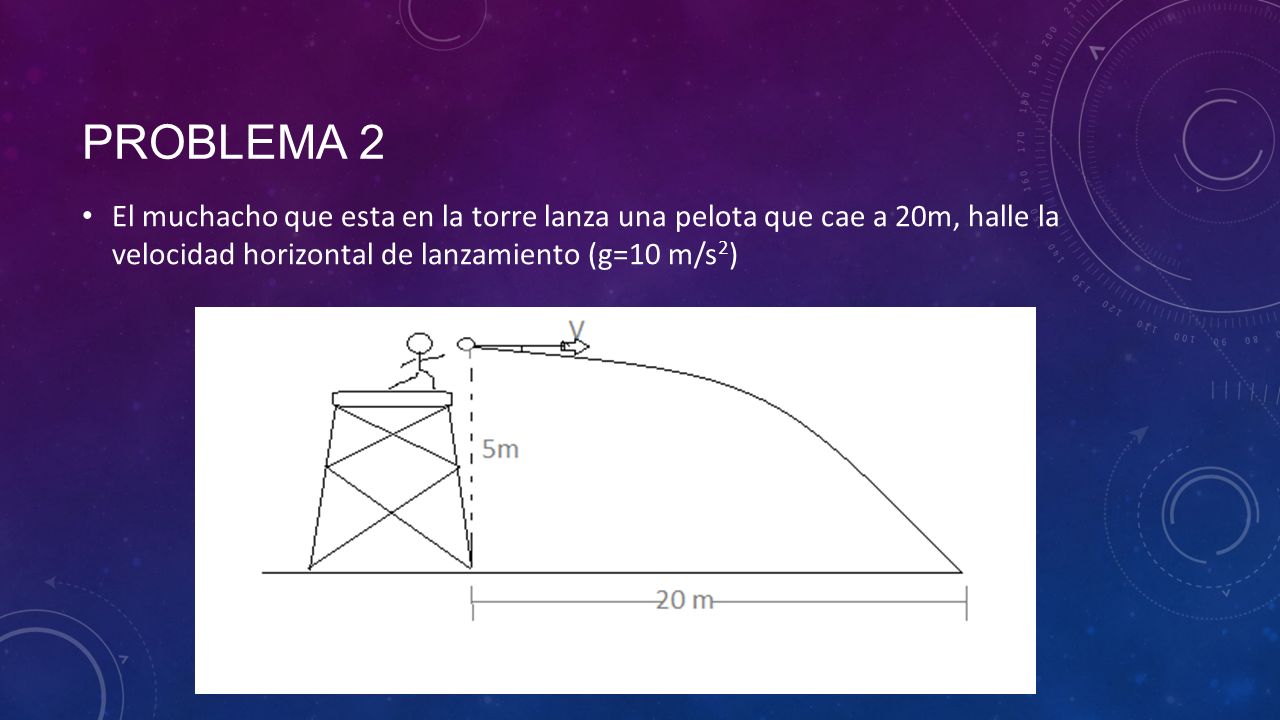 El muchacho que esta en la torre lanza una pelota que cae a 20m, halle la velocidad horizontal de lanzamiento (g=10 m/s2)