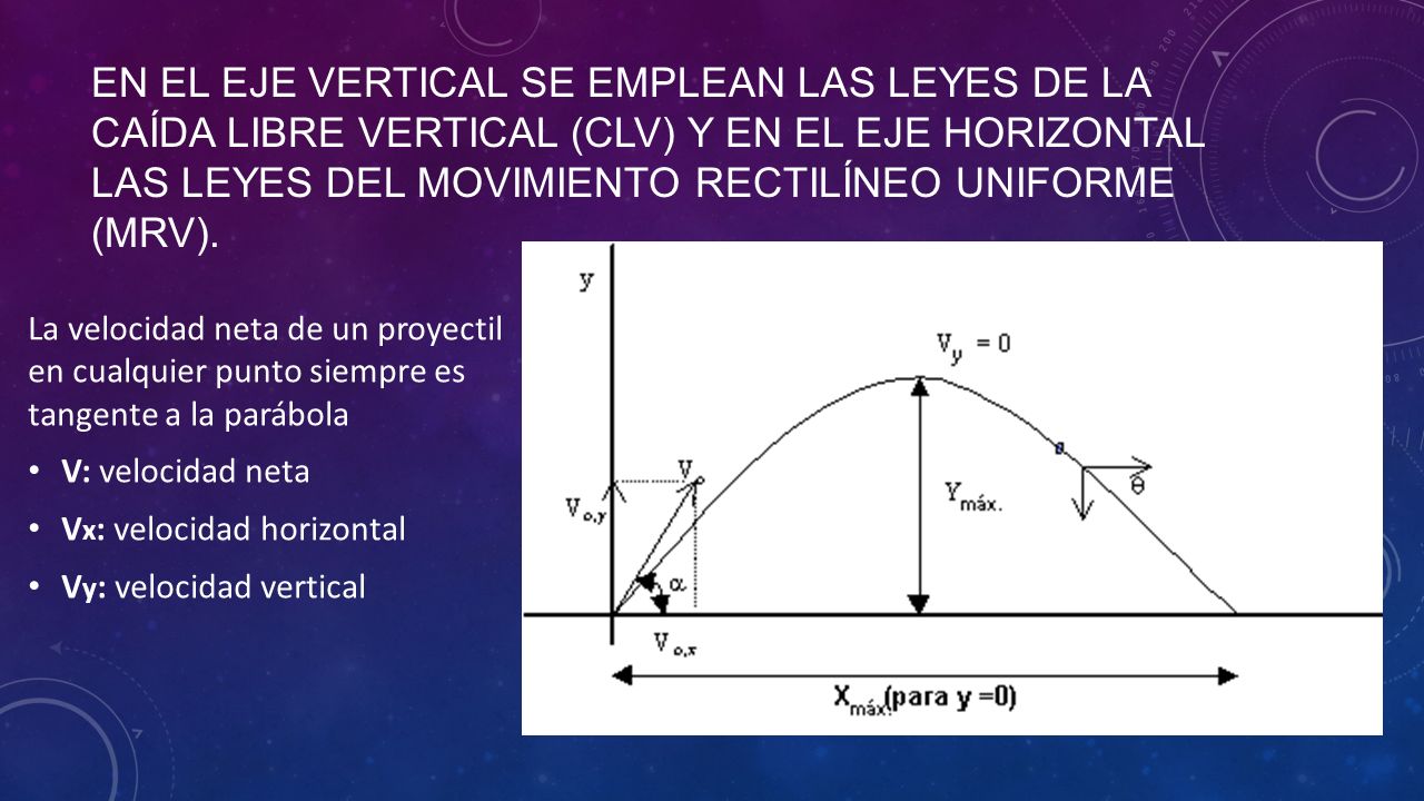 En el eje vertical se emplean las leyes de la caída libre vertical (CLV) y en el eje horizontal las leyes del movimiento rectilíneo uniforme (MRV).