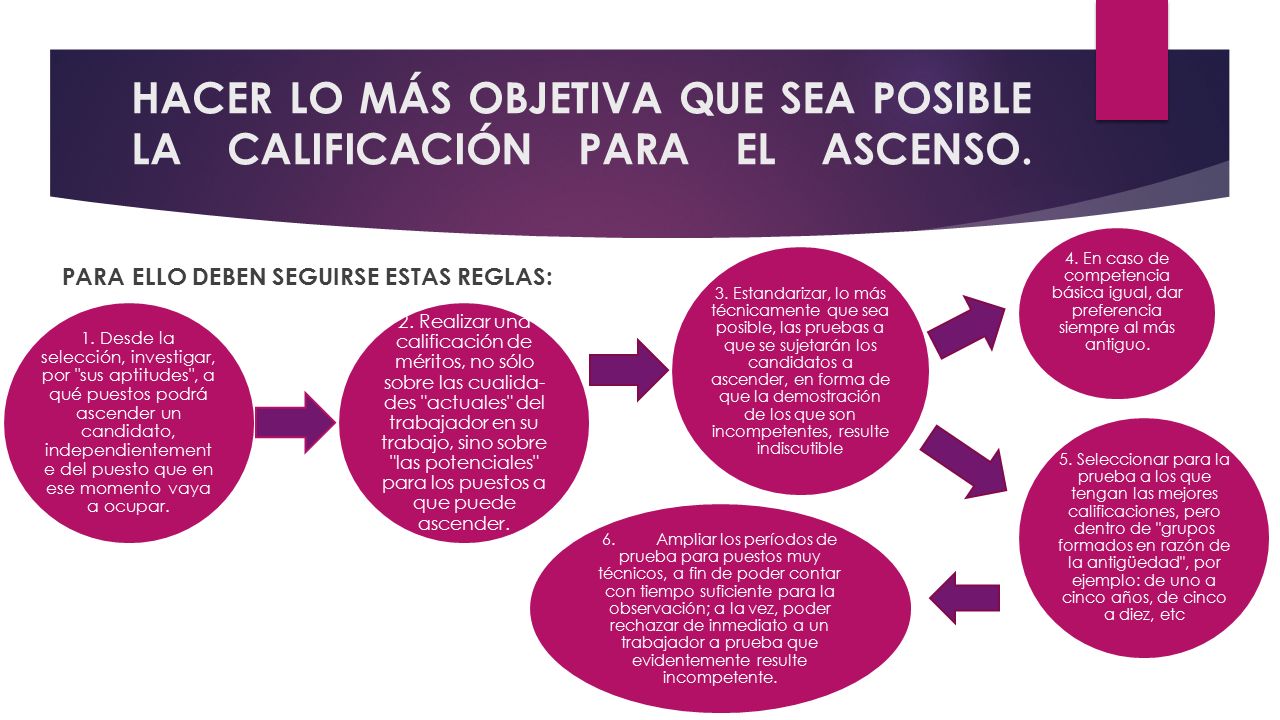 HACER LO MÁS OBJETIVA QUE SEA POSIBLE LA CALIFICACIÓN PARA EL ASCENSO.