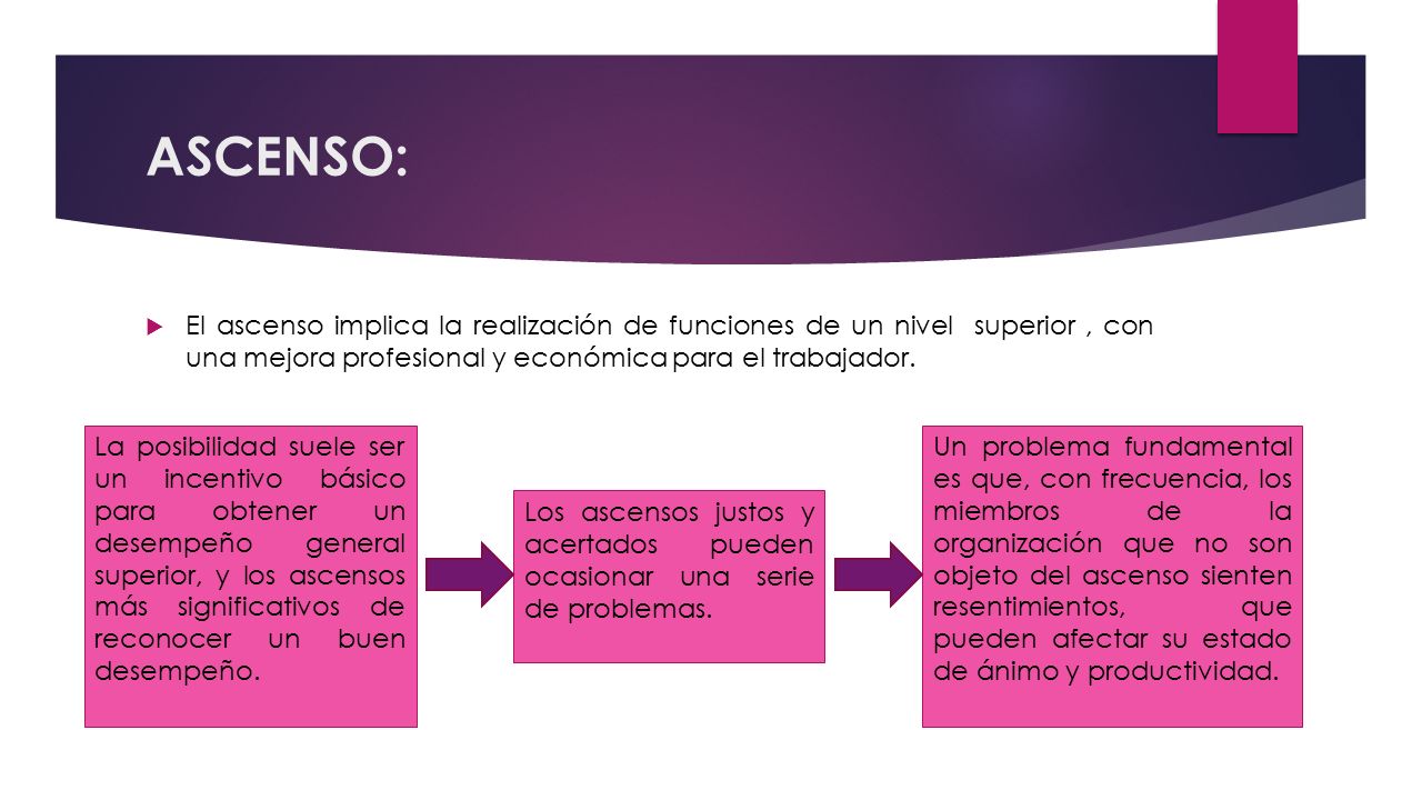 ASCENSO: El ascenso implica la realización de funciones de un nivel superior , con una mejora profesional y económica para el trabajador.