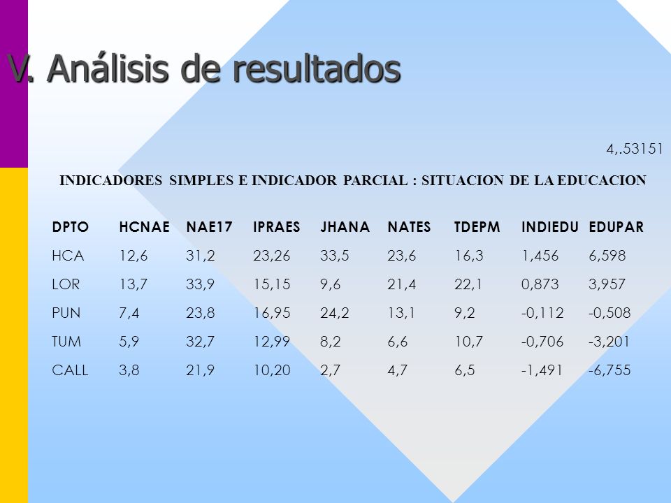 INDICADORES SIMPLES E INDICADOR PARCIAL : SITUACION DE LA EDUCACION